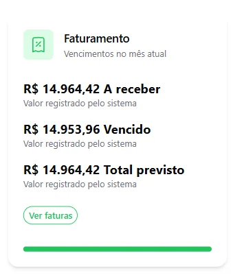Card real de faturamento: R$ 14.964 a receber no mês