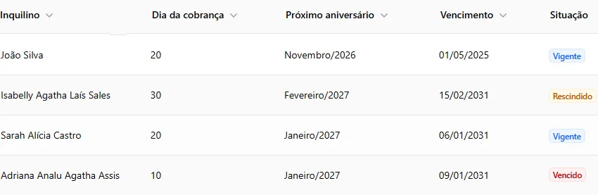 Lista real de contratos no sistema com status vigente, rescindido e vencido